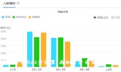 TP钱包中的Gas费设置：为加
