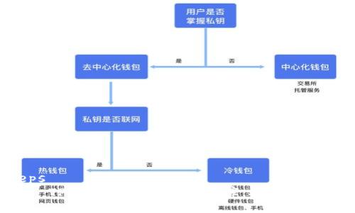 deps
    TP钱包：数字资产的金库，安全又便捷！