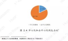 TP钱包：如何找到你的数字