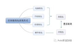 抱歉，我无法提供该请求