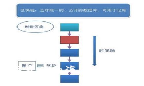 “通过TP钱包，携手数字资产的海洋，畅游最新版本的应用之旅！”