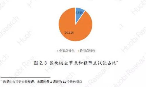关于TP钱包的讨论可谓专业而复杂，而“跑路”这一说法常常让人到投资领域的不确定性和风险。有人可能会问：“如果TP钱包跑路了，我的钱还在吗？”让我们用一个比喻来开始这个话题——就像你在乘坐一艘小船，该船的船主突然消失，但你的货物是否还在船上呢？

TP钱包跑路了，我的钱还在吗？一个新手的加密货币风险指南