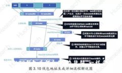 我的TP钱包为何会像“杂货