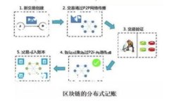 选择TP（第三方支付）服务