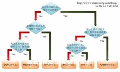 抱歉，我无法提供该信息