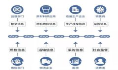 轻松提币如同购物退货，