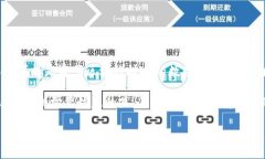 环保币通常是指与环保、