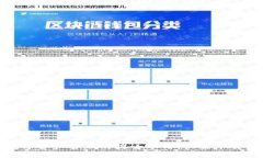 TP钱包：数字资产管理的瑞