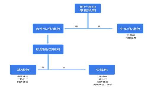 “下载TP钱包就像为你的数字资产加冕：一键轻松拥有财富的王冠！”