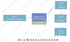 TP钱包购买币的终极指南：从小白到币圈老司机的
