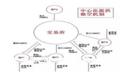 虚拟币交易APP如同钱币世界的宝藏地图，带你探
