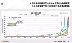 关于TP钱包里的币是否会涨或会跌，这个问题本身